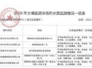 2026年大埔县游泳场所水质监测情况一览表