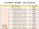 大埔10人！每人6000