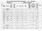 大埔5人評非遺傳承人