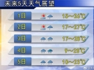 大埔天氣有變！