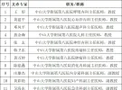 中山八院多位专家高陂镇义诊，时间地点→